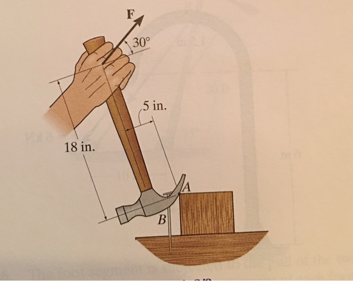 Solved *48. of F The handle of the hammer is subjected to