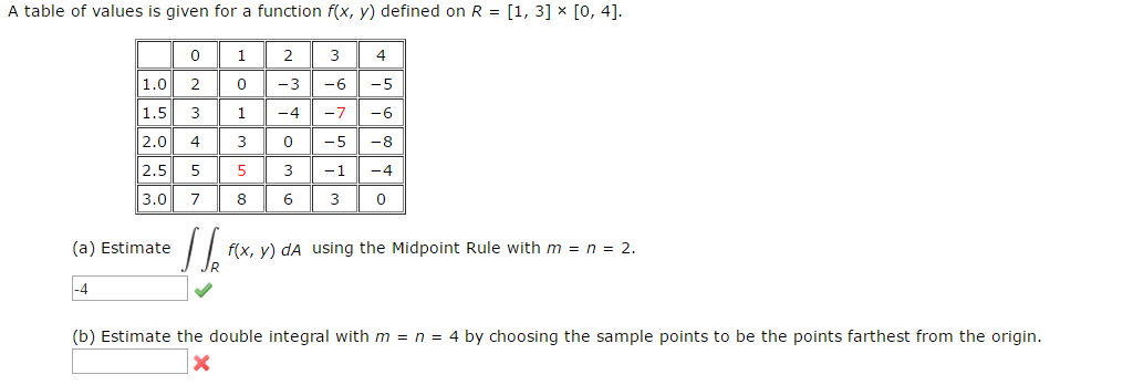 Solved A table of values is given for a function f(x, y) | Chegg.com