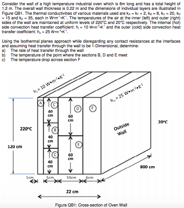 Solved Consider the wall of a high temperature industrial | Chegg.com