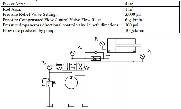 Solved The meter-in circuit for cylinder extension shown | Chegg.com