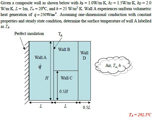 Solved Given a composite wall as shown below with kg = | Chegg.com