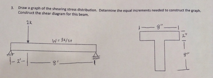 Solved Draw a graph of the shear stress distribution. | Chegg.com