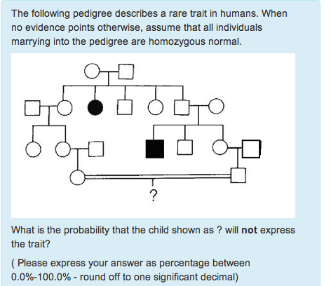 Solved The following pedigree describes a rare trait in | Chegg.com