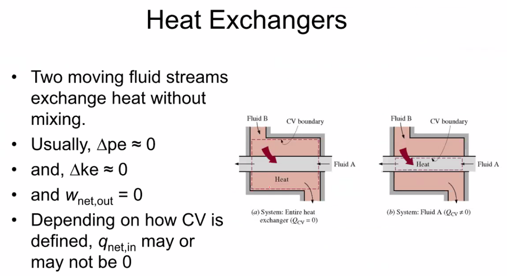 Solved This question relates to thermodynamics. On a