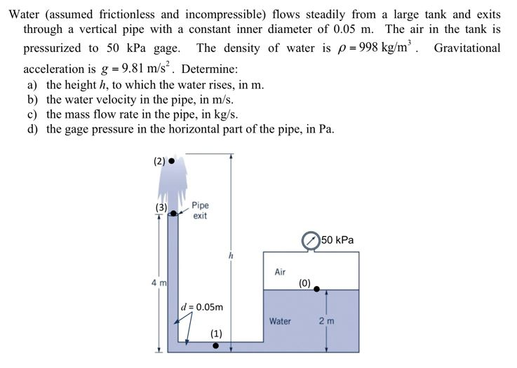 Solved Water (assumed Frictionless And Incompressible) Flows | Chegg.com