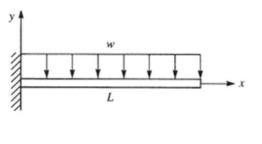 Solved Using FEA determine the displacement field v(x) and | Chegg.com