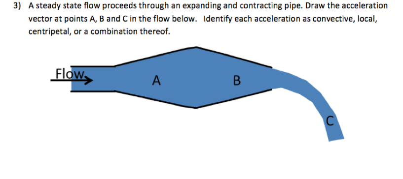 Solved A steady state flow proceeds through an expanding and | Chegg.com