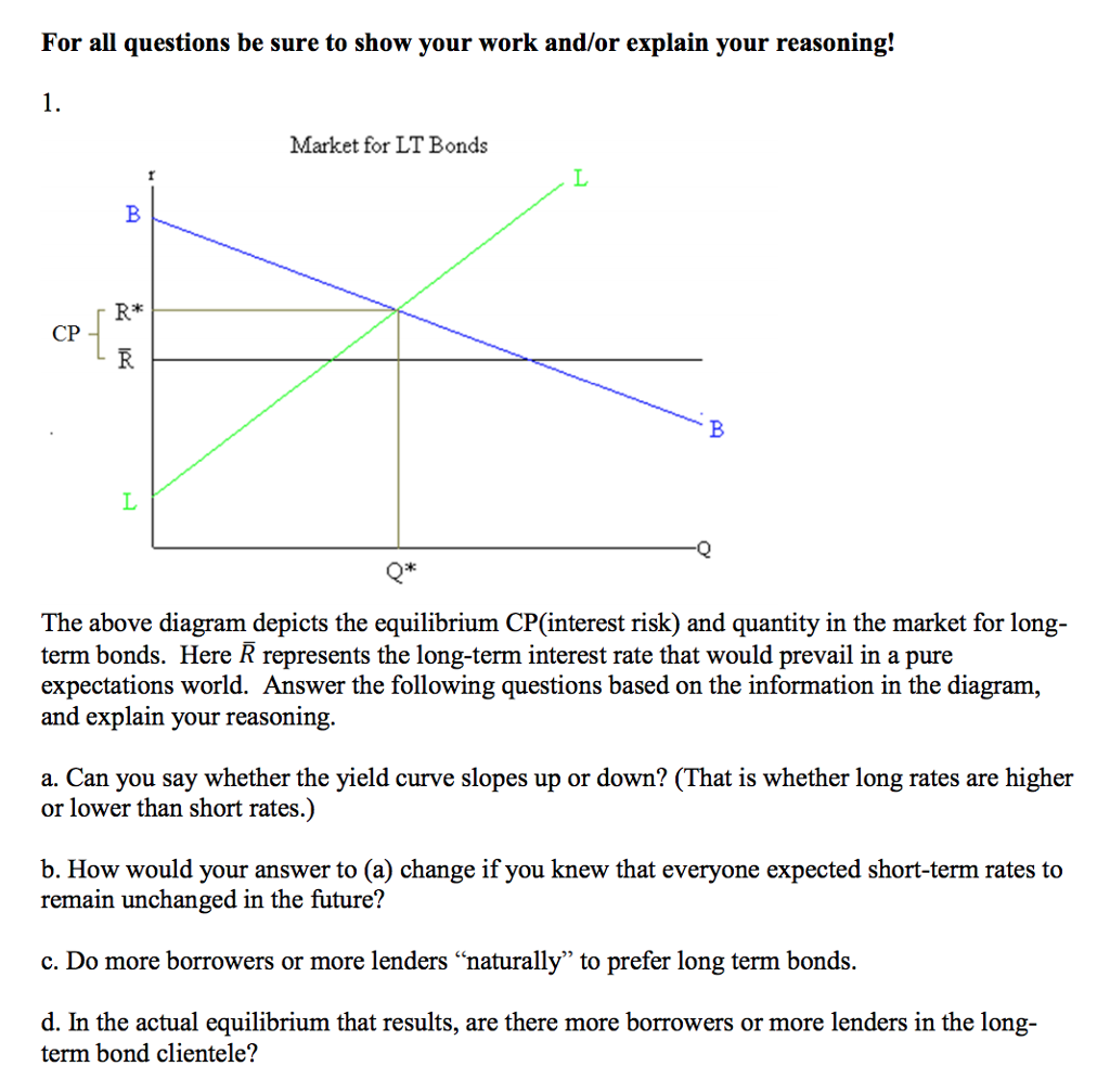 What is CP and corporate bonds? Leia aqui What does CP mean in bonds