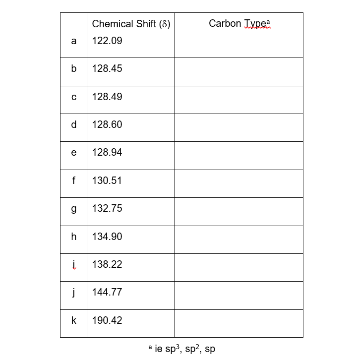 Solved For Trans-Chalcone (614-47-1) 13C NMR , labels for | Chegg.com