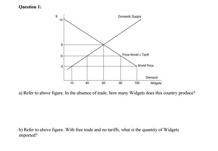 Solved Refer to above figure. In the absence of trade, how | Chegg.com