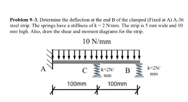 Solved Problem 9-3. Determine The Deflection At The End B Of | Chegg.com