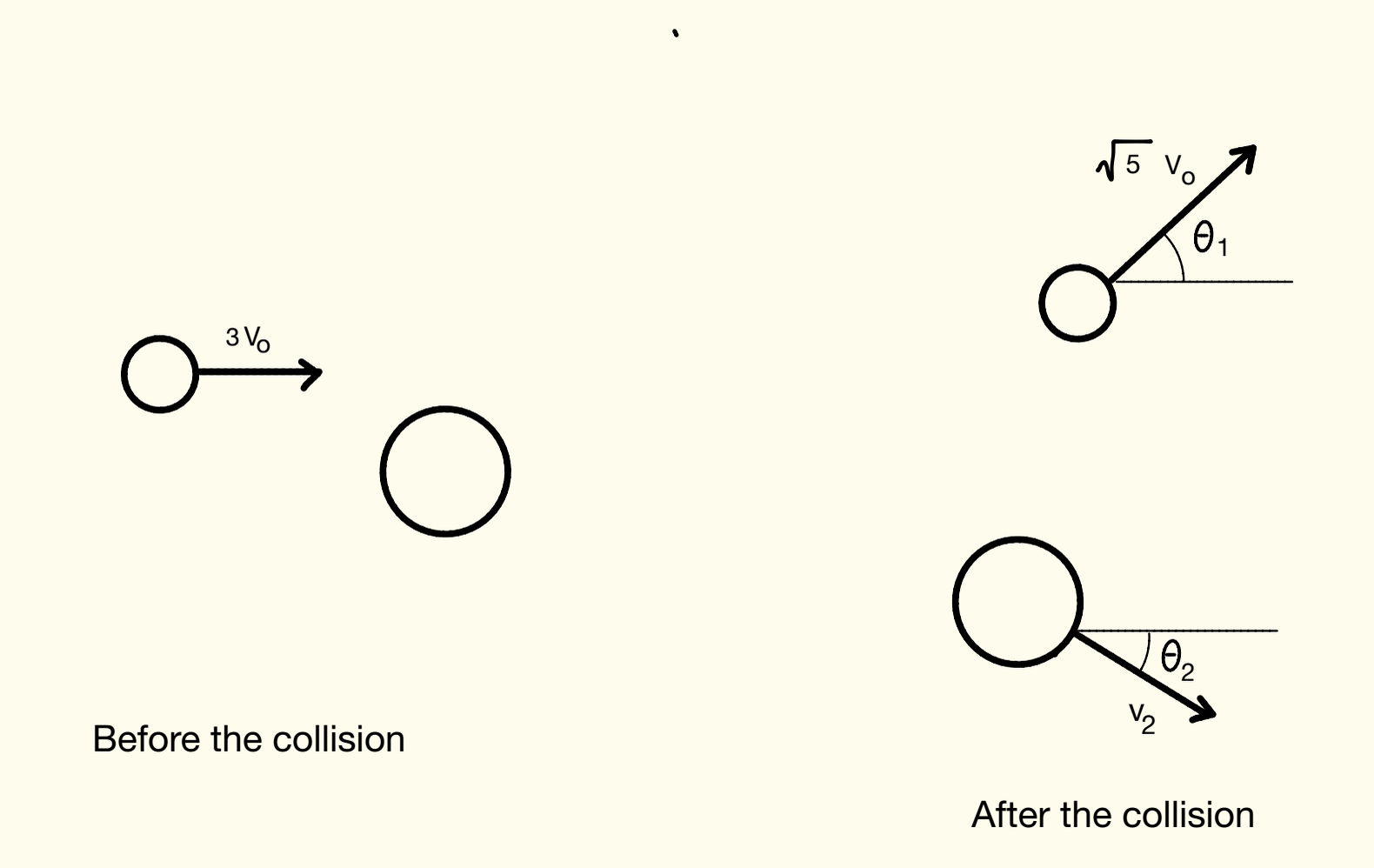 Solved An object with mass m and speed Vo along the | Chegg.com