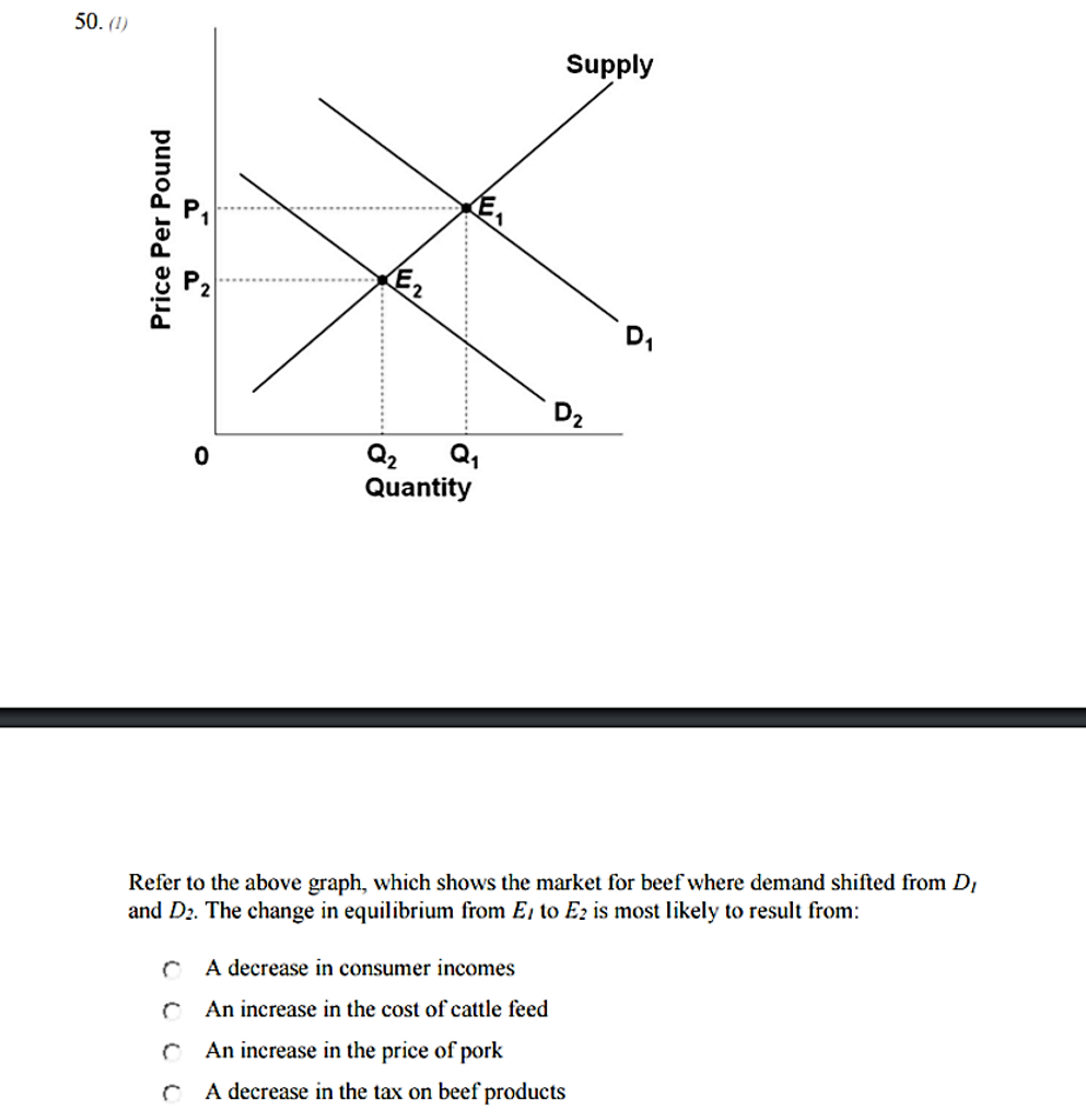 Solved Refer to the above graph, which shows the market
