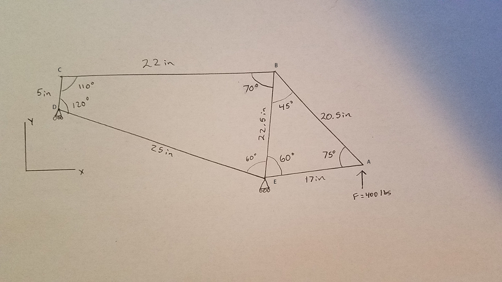 Solved Using method of sections perform truss analysis. | Chegg.com