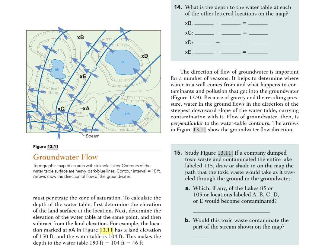 How To Find Out Water Table Depth Decoration Drawing