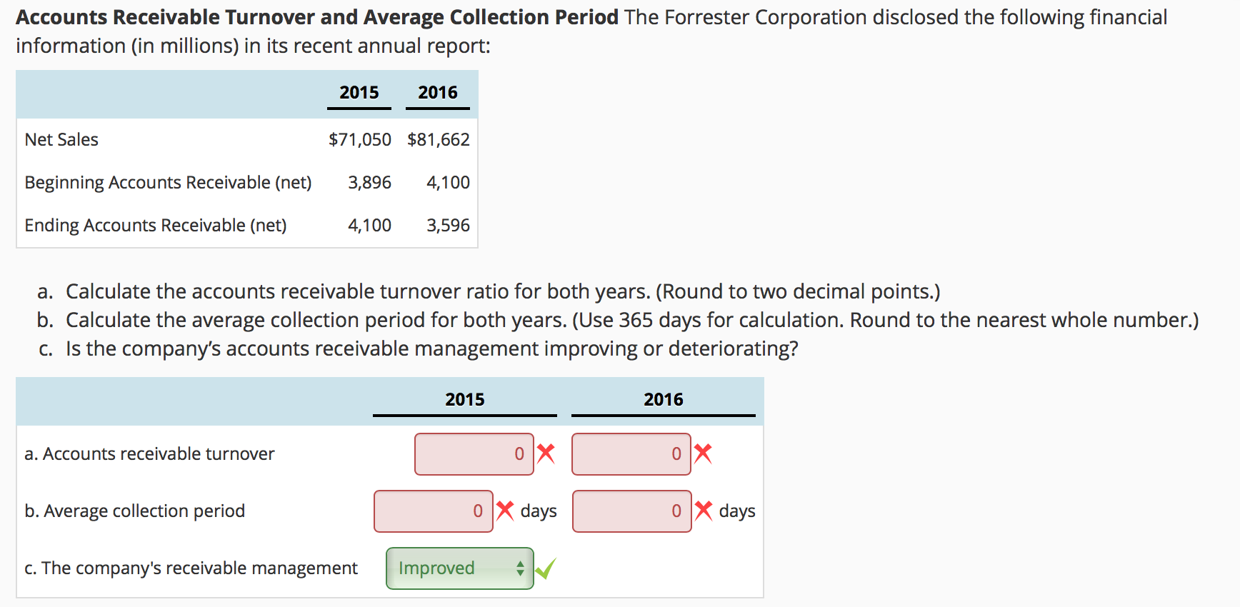 high or low ar turnover ratio