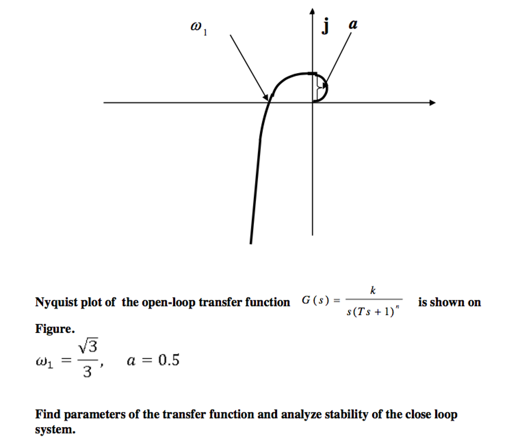 Solved Nyquist plot of the open-loop transfer function | Chegg.com