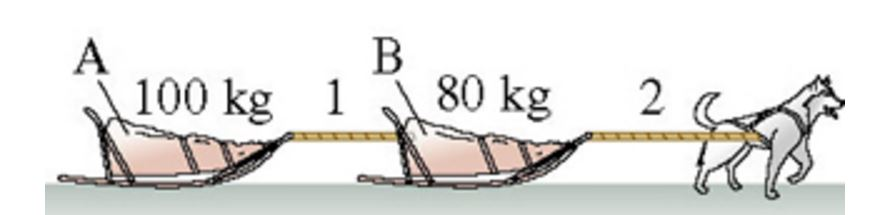 Solved The Sled Dog In Figure Drags Sleds A And B Across The | Chegg.com