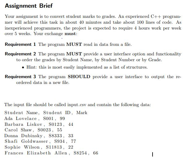 assignment convert in english