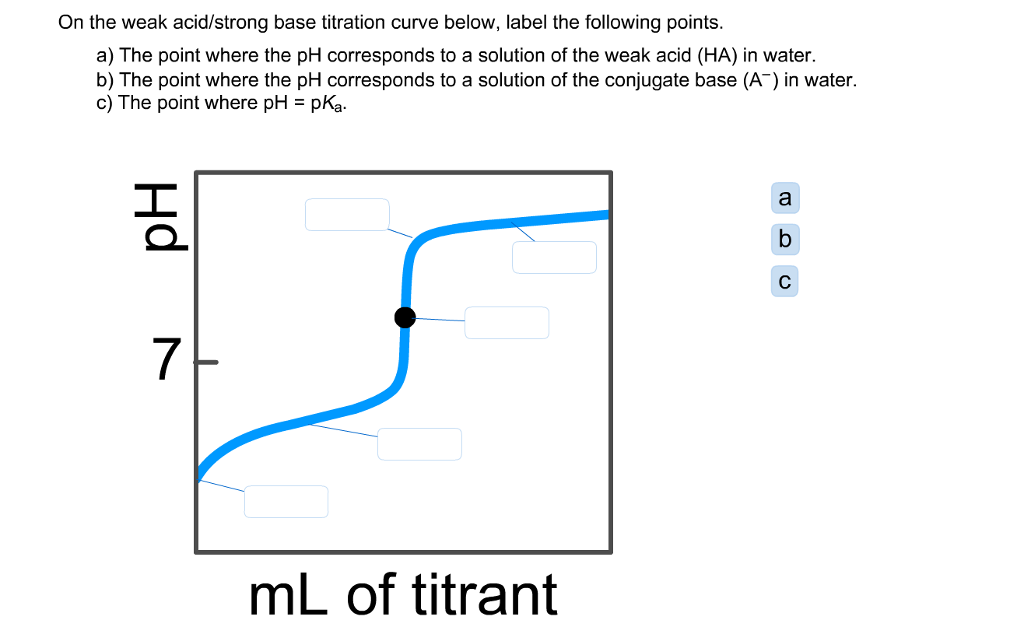 solved-on-the-weak-acid-strong-base-titration-curve-below-chegg