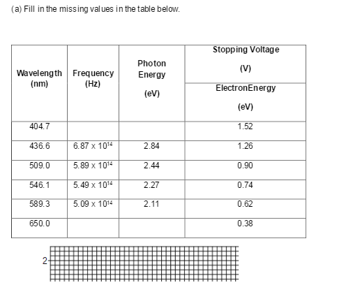 Solved Fill in the missing values in the table below. | Chegg.com