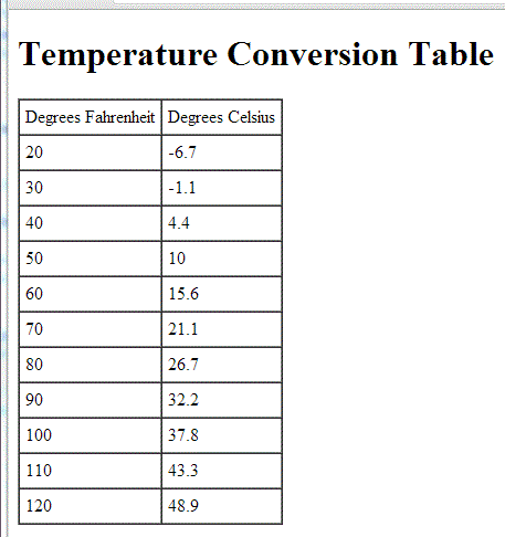 Solved This program using PHP will take the user's input as | Chegg.com