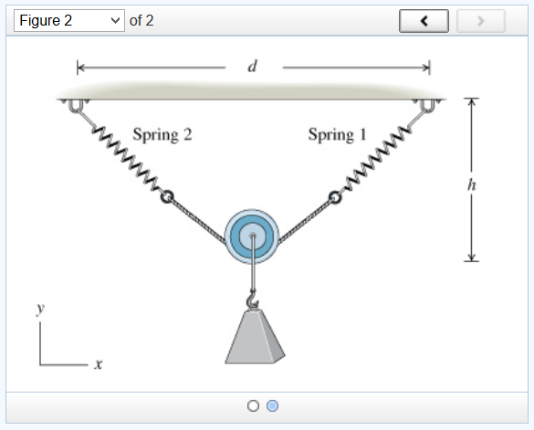 Solved Coplanar Force Systems Learning Goal To Use The