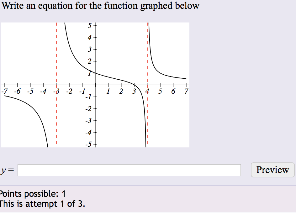 Solved Write an equation for the function graphed below 4 1 | Chegg.com