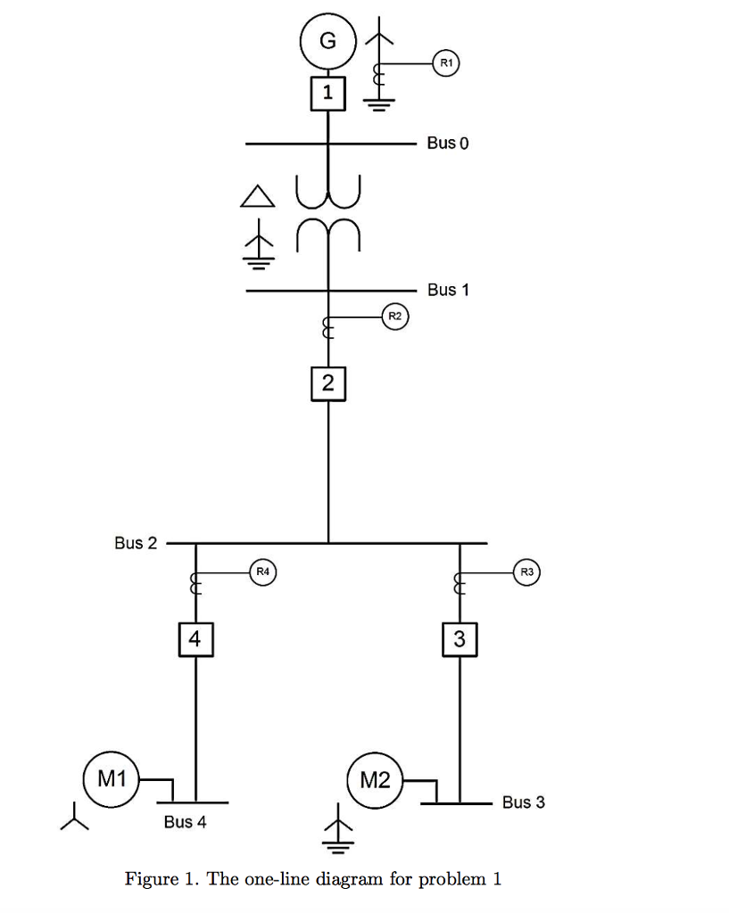 The on-line diagram of a simple radial power system | Chegg.com