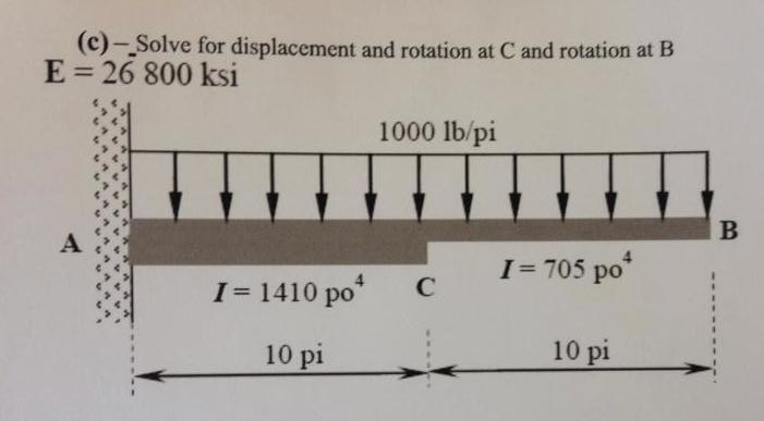 Solved Solve for displacement and rotation at C and rotation | Chegg.com