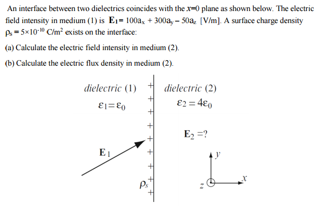 Solved An Interface Between Two Dielectrics Coincides With | Chegg.com