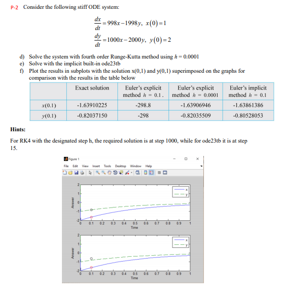 Solved I need this question answered in Matlab showing the | Chegg.com