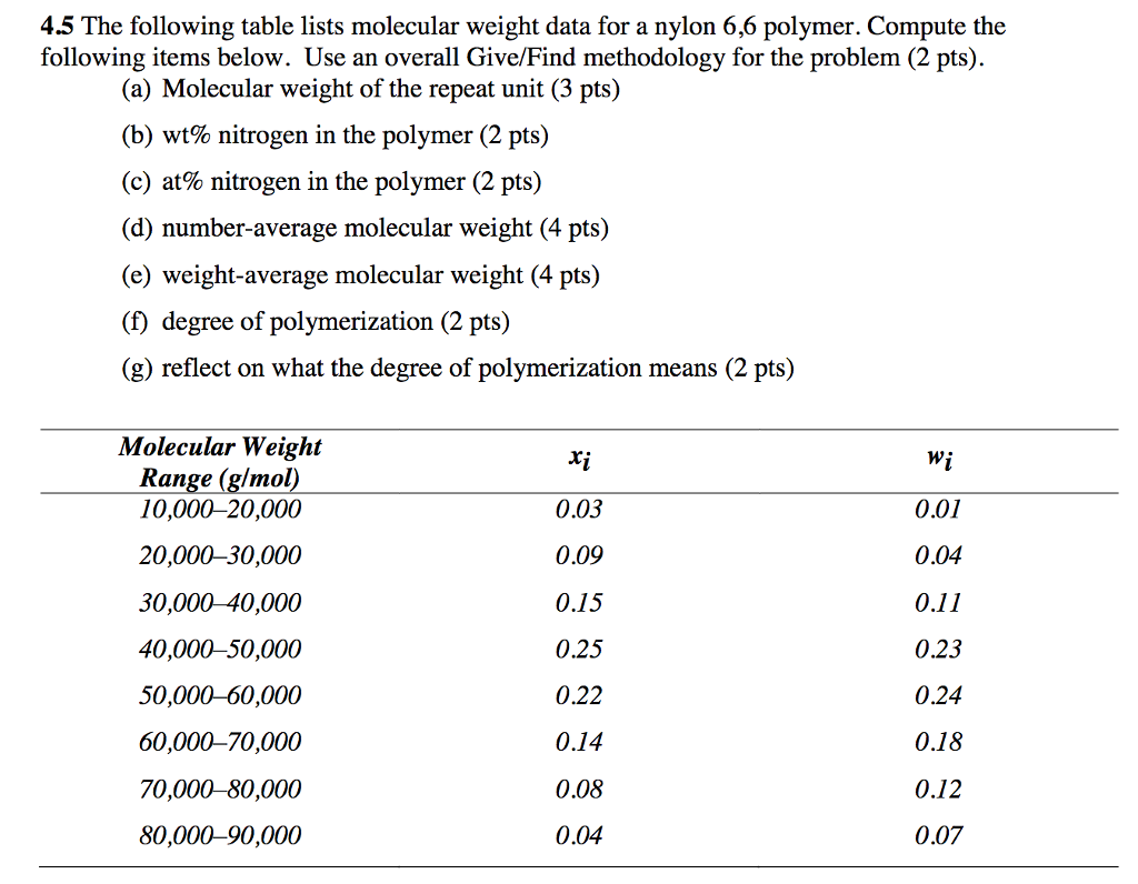 the-following-table-lists-molecular-weight-data-for-a-chegg