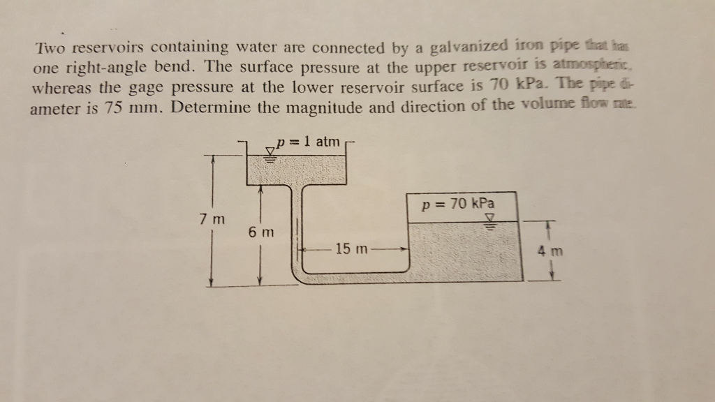 Solved Two reservoirs containing water are connected by a | Chegg.com