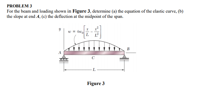 Solved PROBLEM 3 For the beam and loading shown in Figure 3, | Chegg.com