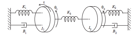 Solved Consider the torsional mass–spring–damper system in | Chegg.com