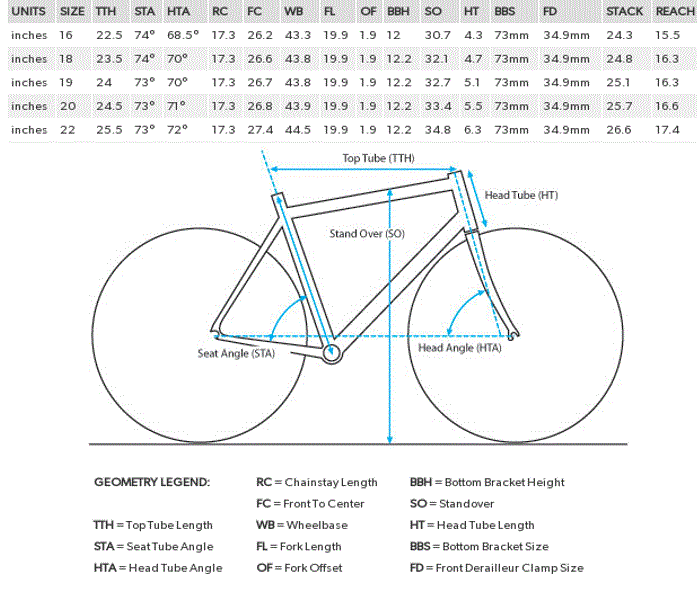 bicycle layout