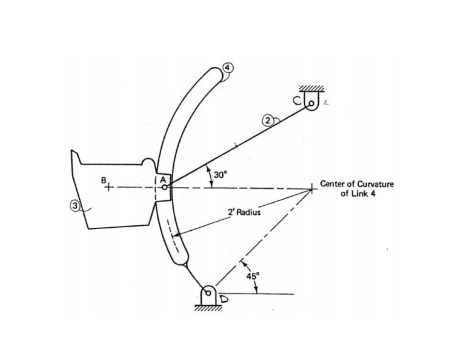 The diagram below shows a four bar bucket mechanism | Chegg.com