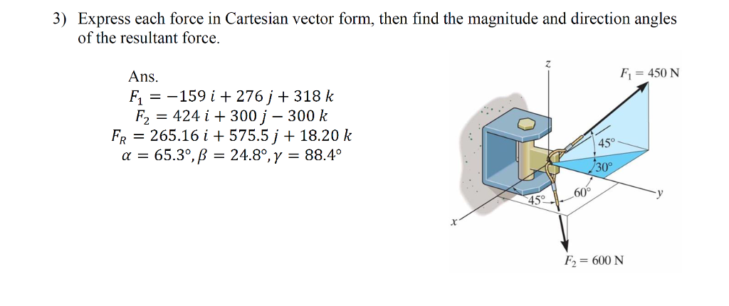 solved-express-each-force-in-cartesian-vector-form-then-chegg