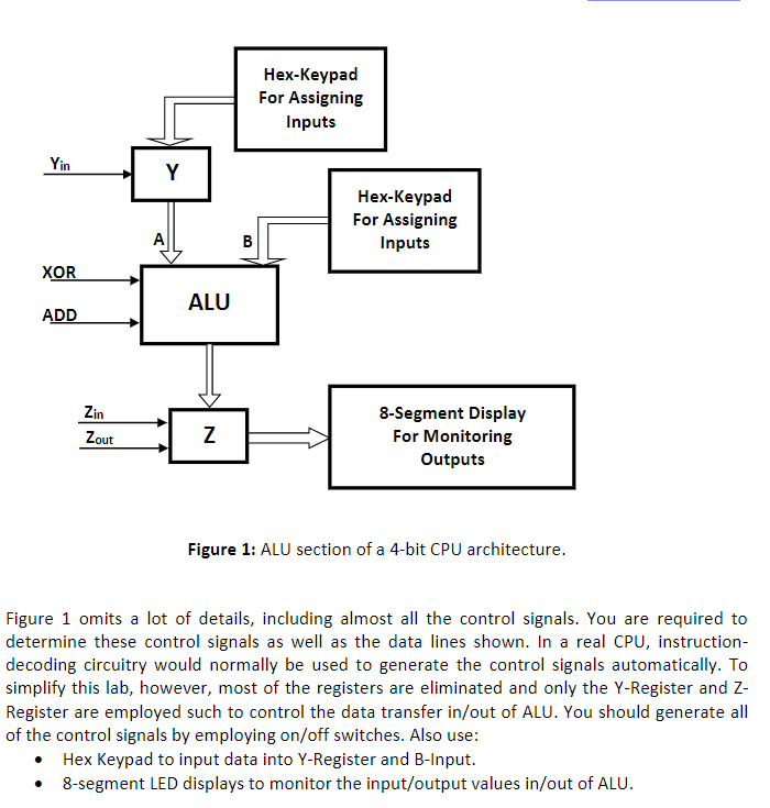 Solved Hex-Keypad For Assigning Inputs Hex-Keypad For | Chegg.com