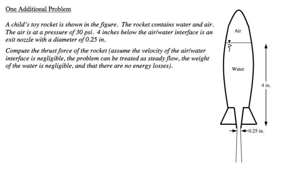 Solved One Additional Problem A child's toy rocket is shown | Chegg.com