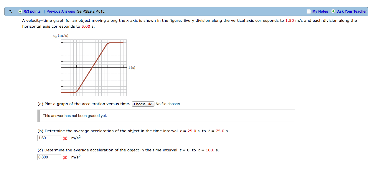 Solved A velocity-time graph for an object moving along the | Chegg.com