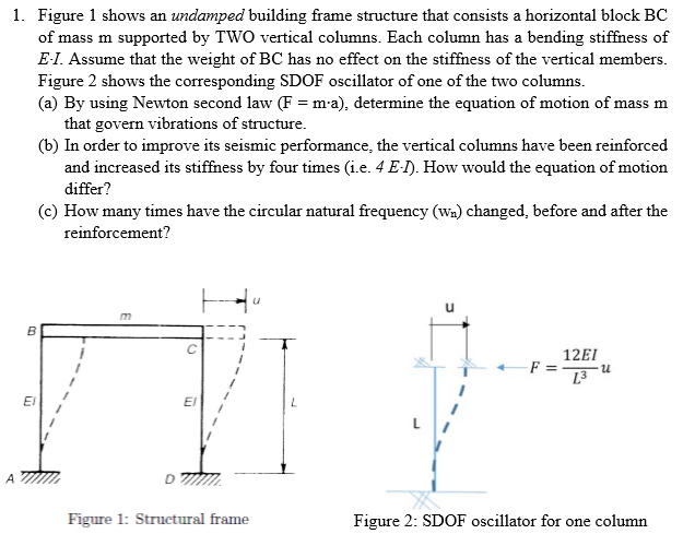 Solved Figure 1 shows an undamped building frame structure