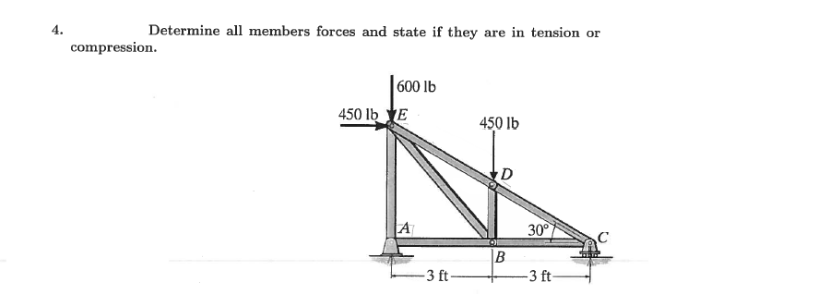 Solved Determine all members forces and state if they are in | Chegg.com