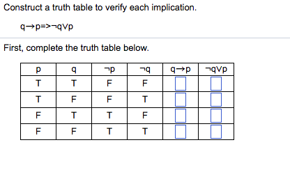 Solved Construct a truth table to verify each implication | Chegg.com