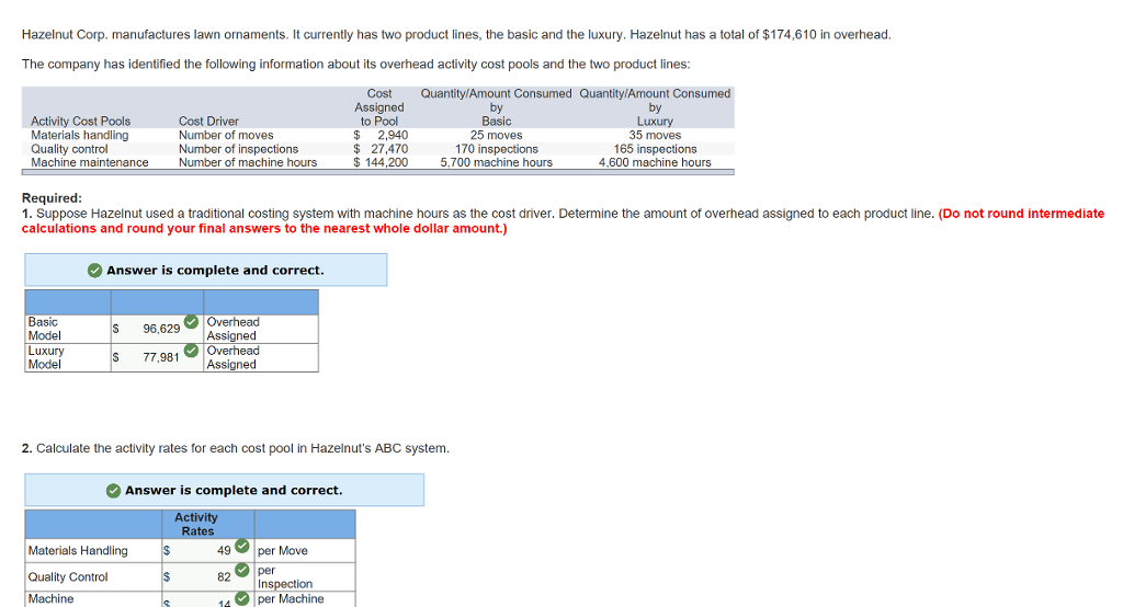 Solved Hazelnut Corp. manufactures lawn ornaments. It