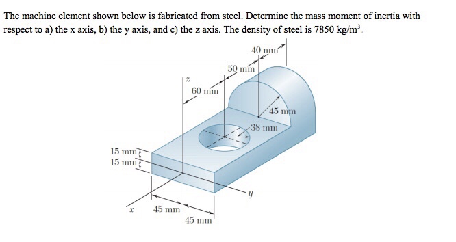 Solved The machine element shown below is fabricated from | Chegg.com