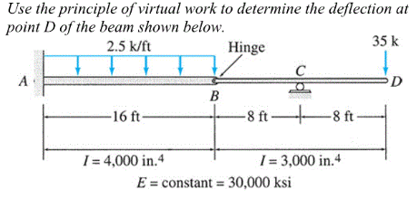 Solved Use the principle of virtual work to determine the | Chegg.com