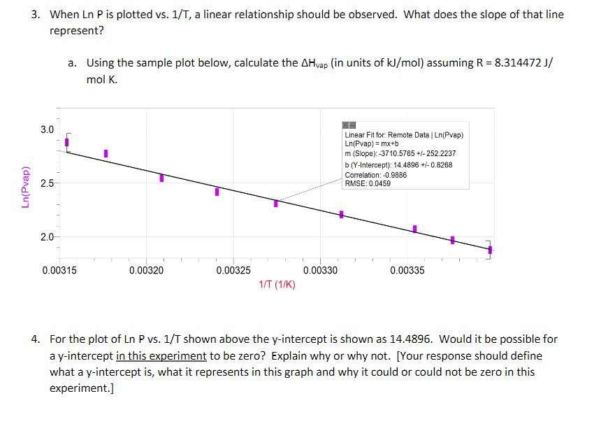 Solved When Ln P Is Plotted Vs. 1/T, A Linear Relationship | Chegg.com