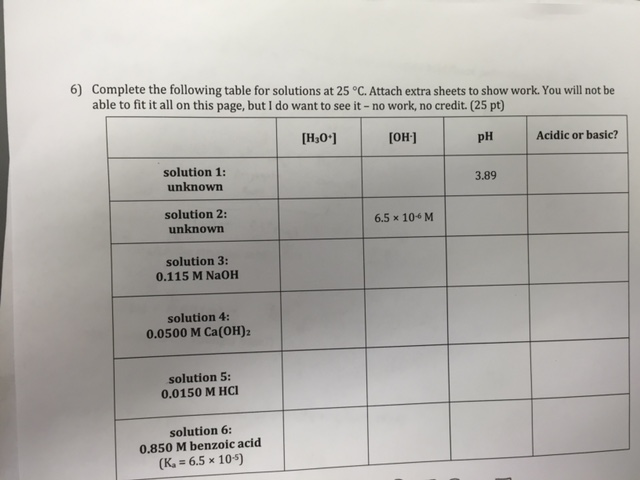 Solved Complete the following table for solutions at 25 | Chegg.com